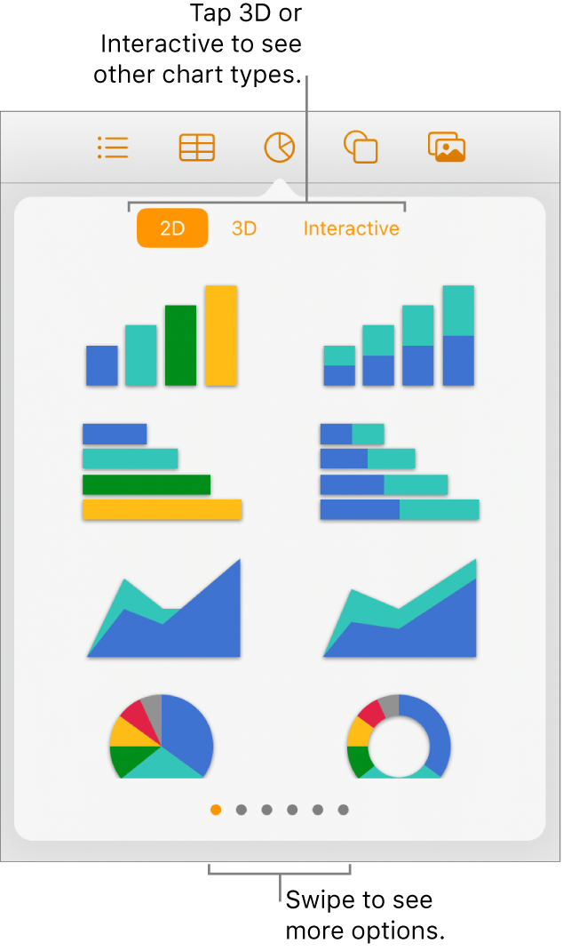 The Add chart menu showing 2D charts.