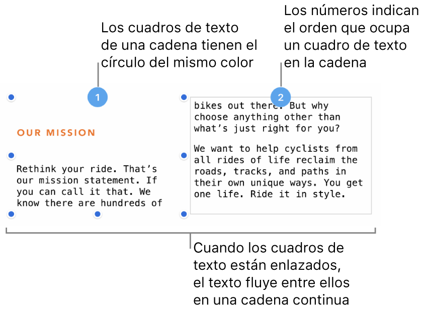 Dos cuadros de texto con círculos de color morado en la parte superior y los números 1 y 2 dentro de los círculos.