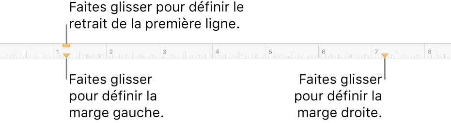 La règle, accompagnée d’une légende traitant du marqueur de marge gauche, du marqueur de retrait de la première ligne et du marqueur de marge droite.