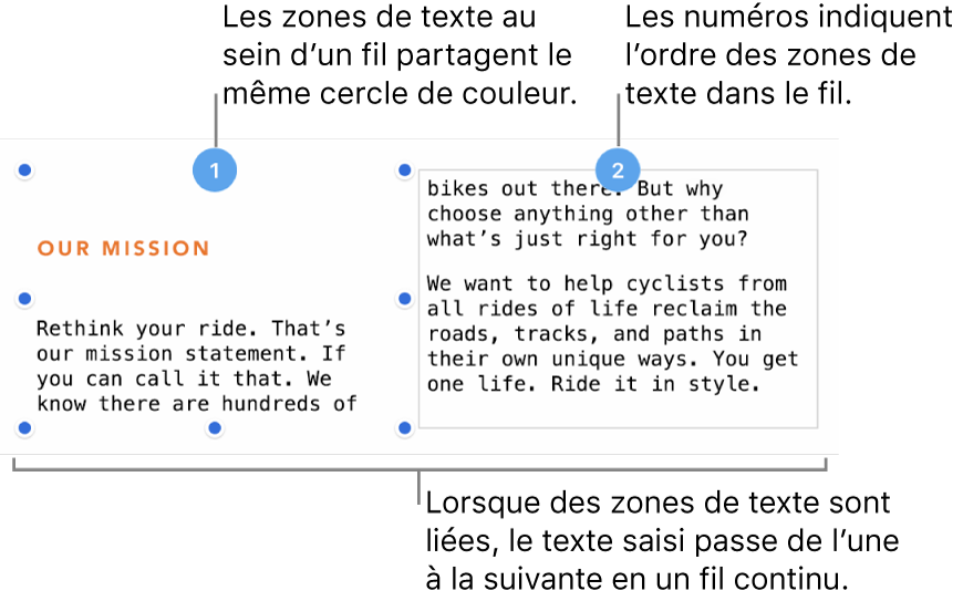 Deux zones de texte avec des cercles violets en haut et les numéros 1 et 2 dans les cercles.