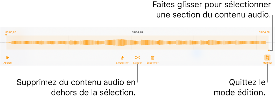 Commandes pour la modification de contenu audio enregistré. Les poignées indiquent la section actuellement sélectionnée de l’enregistrement, et les boutons Aperçu, Enregistrer, Élaguer, Supprimer et Modifier se trouvent en dessous.