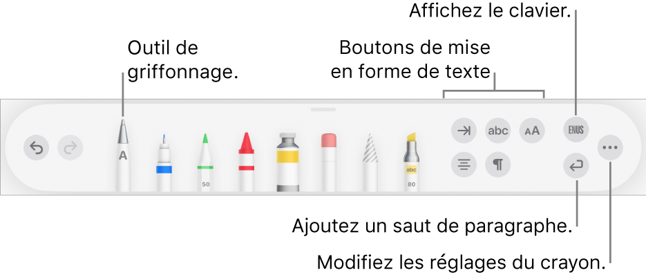 La barre d’outils de rédaction, de dessin et d’annotation avec l’outil Griffonner à gauche. On trouve sur la droite les boutons permettant de mettre en forme le texte, d’afficher la clavier, d’ajouter un saut de paragraphe et d’ouvrir le menu Plus.