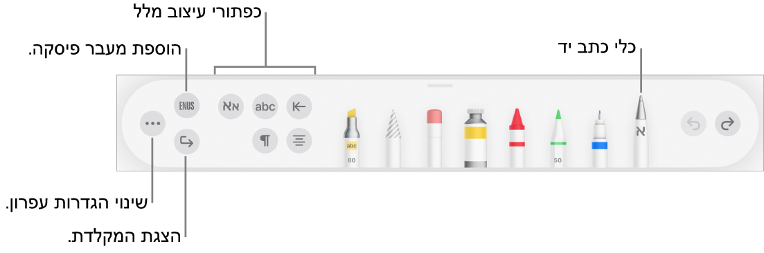 סרגל הכלים לכתיבה, ציור וסימון, עם הכלי ״כתב יד״ בצד. משמאל ישנם כפתורים לעיצוב מלל, הצגת המקלדת, הוספת מעבר פיסקה ופתיחת התפריט ״עוד״.