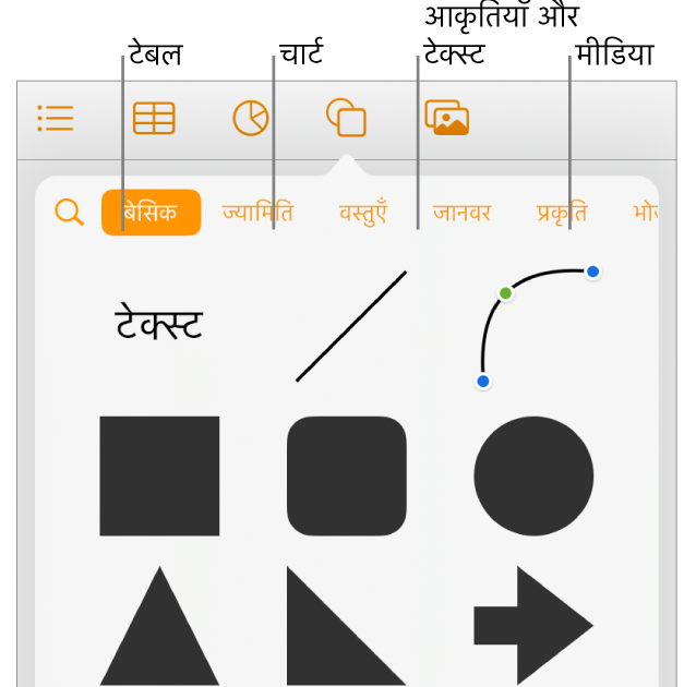 टेबल, चार्ट, आकृतियाँ (रेखाओं और टेक्स्ट बॉक्स सहित), और मीडिया चुननें के लिए शीर्ष पर बटनों वाला, ऑब्जेक्ट जोड़ने के लिए नियंत्रण।