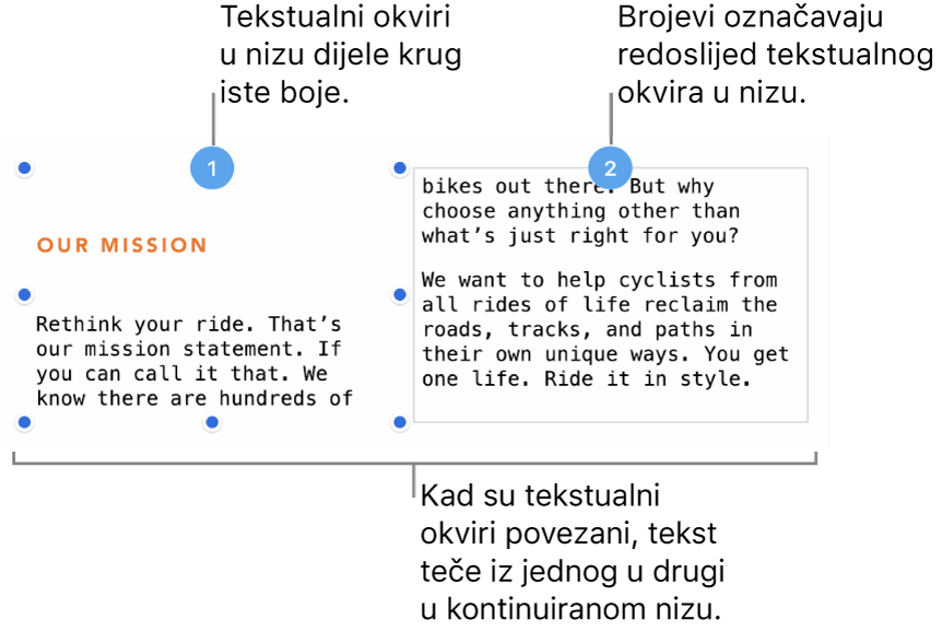 Dva tekstualna okvira s ljubičastim krugovima na vrhu i brojevima 1 i 2 u krugovima.