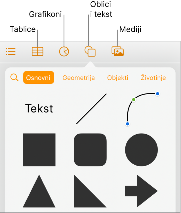 Kontrole za dodavanje objekta, s tipkama na vrhu za odabir tablica, grafikona, oblika (uključujući linije i tekstualne okvire) i medija.