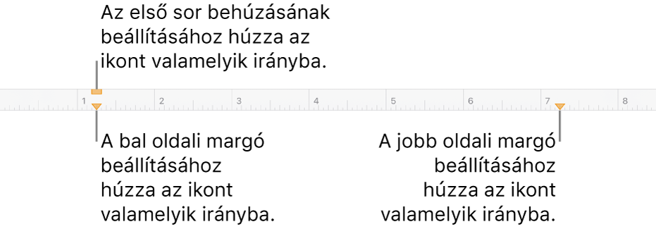 Vonalzó a bal margójelölőt, az első sor behúzásának jelölőjét és a jobb margójelölőt ismertető ábrafeliratokkal.