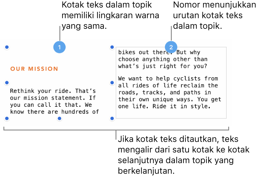 Dua kotak teks dengan lingkaran berwarna ungu di bagian atas dan angka 1 dan 2 di dalam lingkaran.