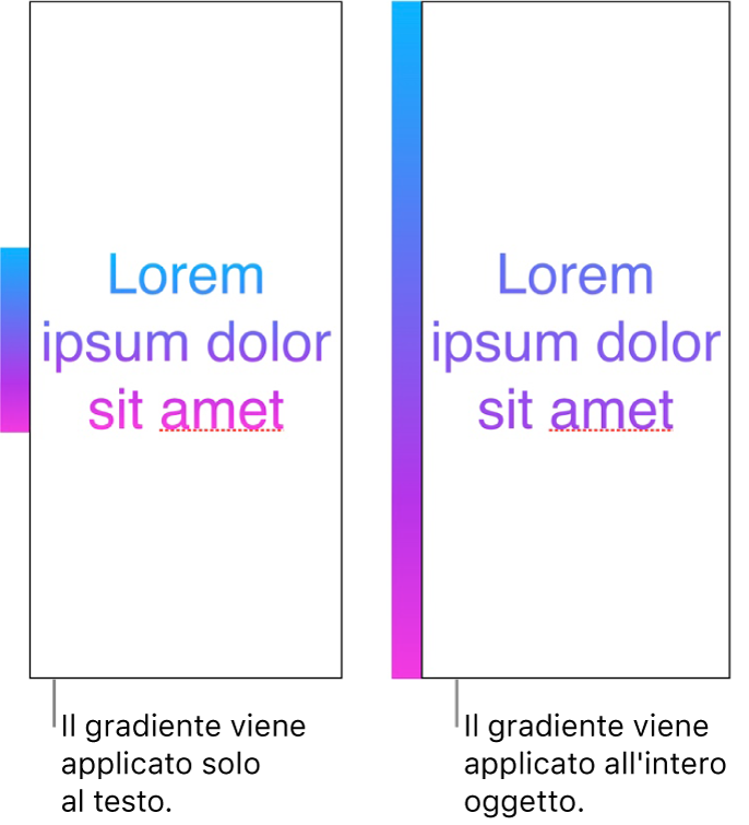 Esempi affiancati. Il primo esempio mostra del testo con il gradiente applicato solo al testo, in modo che nel testo venga mostrato l’intero spettro di colori. Il secondo esempio mostra del testo con il gradiente applicato all’intero oggetto, in modo che nel testo venga mostrata solo una parte dello spettro di colori.