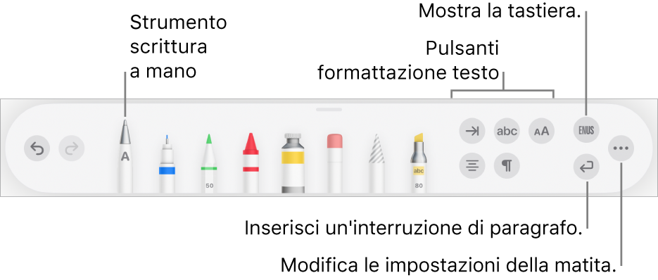 La barra strumenti di scrittura, disegno e annotazione con lo strumento di scrittura a mano sulla sinistra. Sulla destra sono presenti i pulsanti per formattare il testo, mostrare la tastiera, aggiungere un’interruzione di paragrafo o aprire il menu Altro.