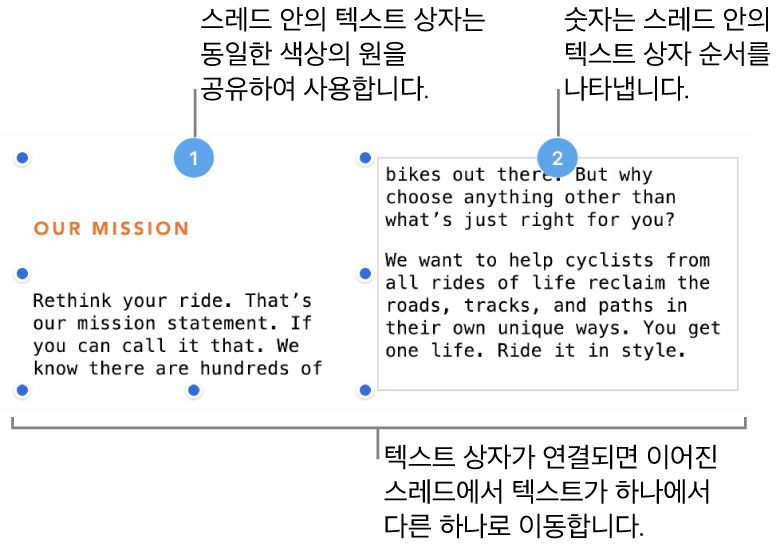 상단에 보라색 원이 있고 각 원에 1과 2가 표시된 두 개의 텍스트 상자.