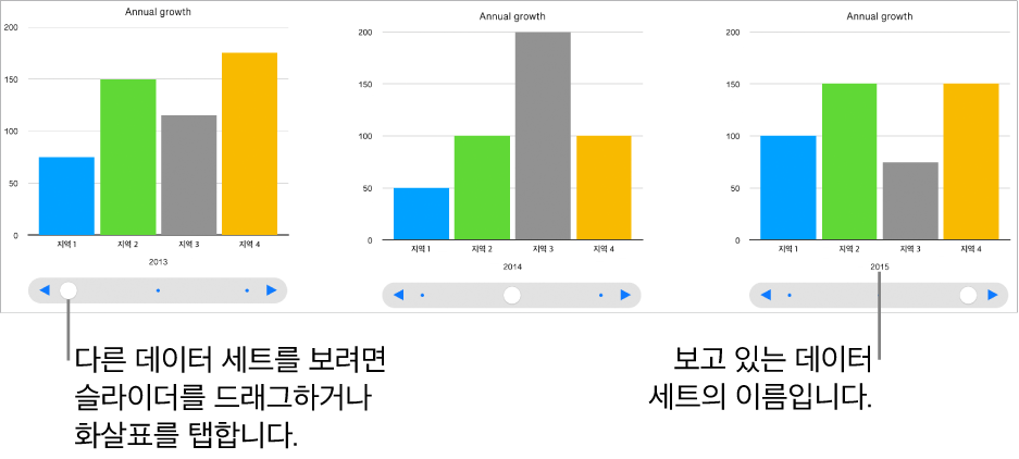 각기 다른 데이터 세트를 보여주는 대화식 차트의 세 단계.