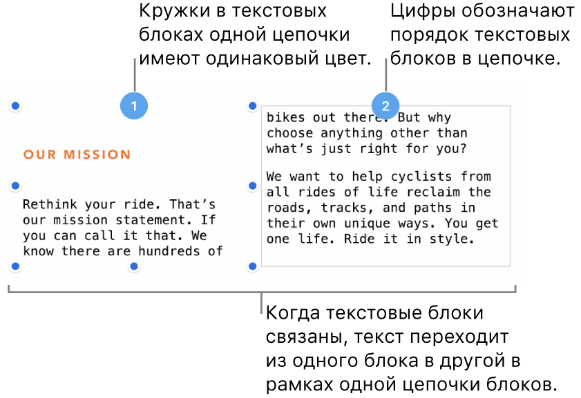 Два текстовых блока с лиловыми кружками вверху и числами 1 и 2 в кружках.