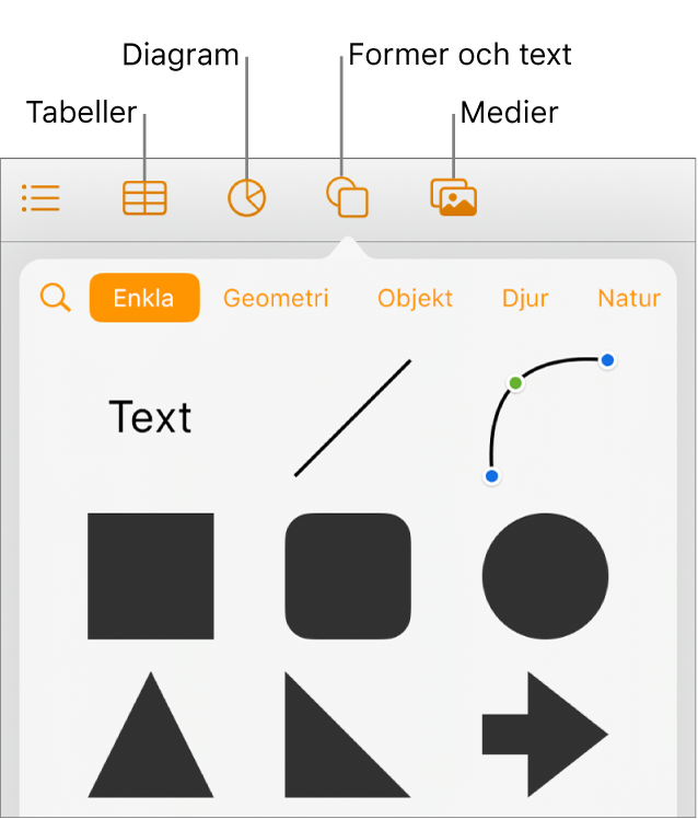 Reglagen för att lägga till ett objekt, med knappar överst för att välja tabeller, diagram, former (inklusive linjer och textrutor) och medier.