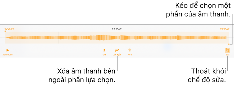 Các điều khiển để sửa âm thanh đã ghi. Các bộ điều khiển cho biết phần được chọn của bản ghi âm và các nút để Xem trước, Ghi, Cắt ngắn, Xóa và Chế độ sửa ở bên dưới.