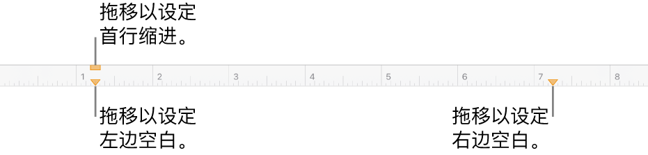 标尺，带有左页边空白标记、首行缩进标记和右页边空白标记的标注框。