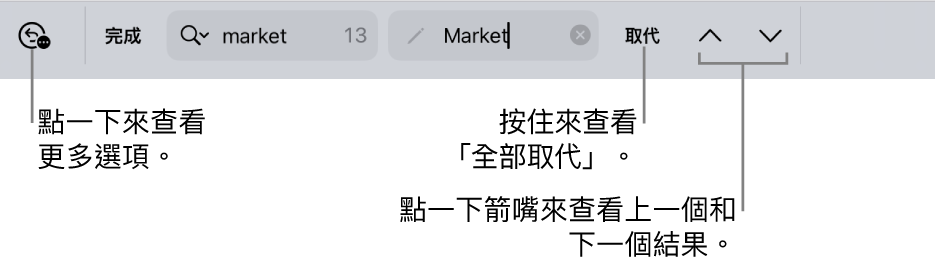 鍵盤上方的「尋找與取代」控制項目，説明文字指向「搜尋選項」、「取代」、「往上」和「往下」的按鈕