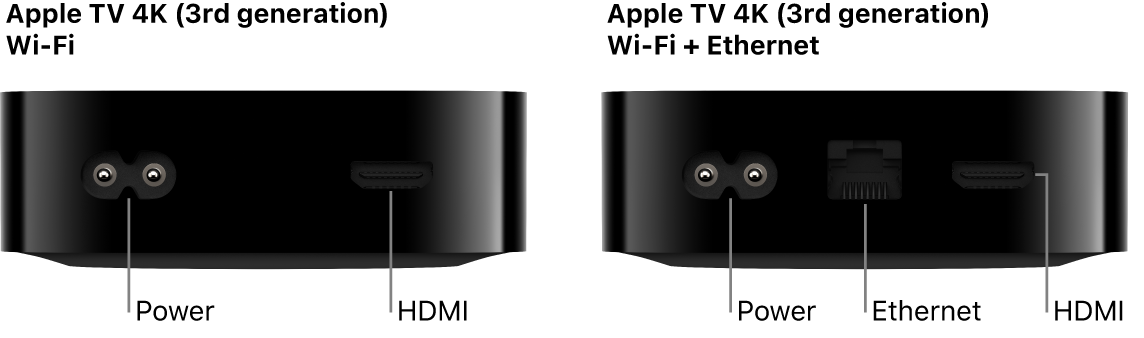 Rear view of Apple TV 4K (3rd generation) Wi-Fi and WiFi   Ethernet with ports shown