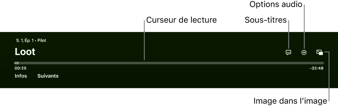 Commandes de lecture