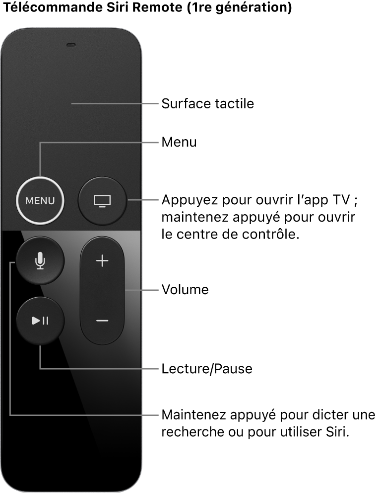 Télécommande Siri Remote (1re génération)