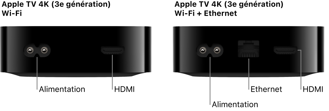 Vue de dos des modèles Wi-Fi et Wi-Fi   Ethernet de l’Apple TV 4K (3e génération), avec les ports affichés