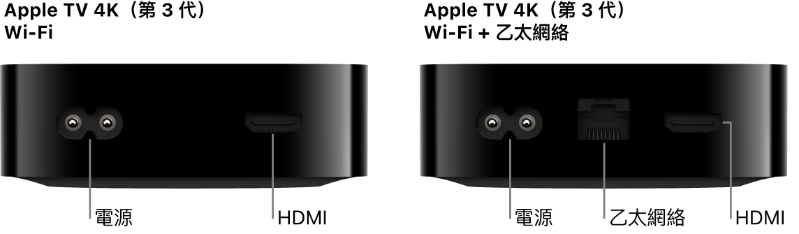 Apple TV 4K（第 3 代）Wi-Fi 版和 WiFi   乙太網絡版的背面，其中已顯示連接埠