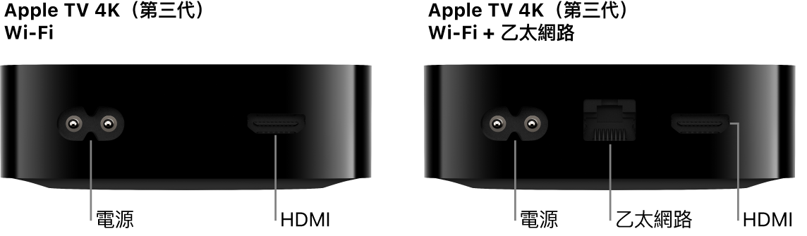 Apple TV 4K（第三代）Wi-Fi 和 WiFi   乙太網路，顯示連接埠