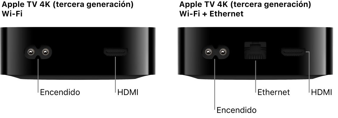 Vista posterior de los Apple TV 4K (tercera generación) Wi-Fi y Wi-Fi   Ethernet mostrando los puertos.