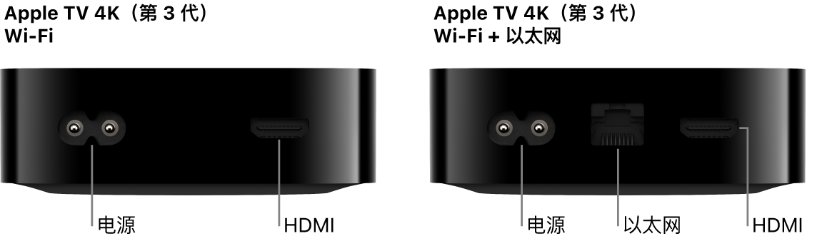 显示端口的 Wi-Fi 版和 Wi-Fi   以太网版 Apple TV 4K（第 3 代）后视图