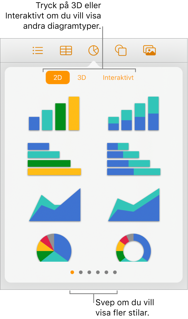 Menyn för att lägga till diagram som visar 2D-diagram.