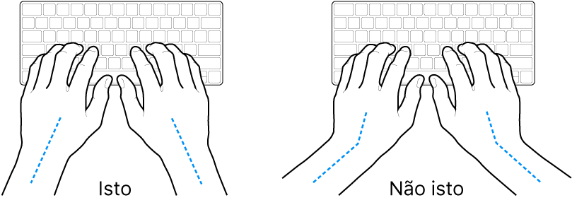 Mãos posicionadas sobre um teclado, mostrando os alinhamentos correto e incorreto do pulso e da mão.