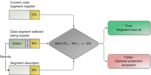 x86 Segment Protection