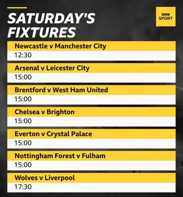 Newcastle v Man City, Arsenal v Leicester City, Brentford v West Ham United, Chelsea v Brighton, Everton v Crystal Palace, Nottingham Forest v Fulham, Wolves v Liverpool