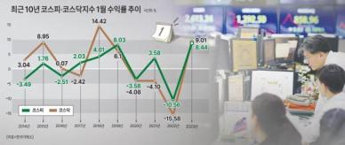 10년간 6번 올랐다...갑진년에도 증시 1월 특수 기대