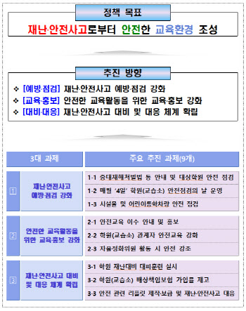 서울 학원들, 매월 4일 '안전점검의 날' 지정해 자율 안전점검