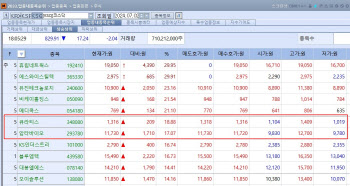 압타바이오·카이노스메드 희비 가른 기술이전 기대감[바이오 맥짚기]