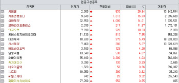 제이엘케이, 보도자료가 외신주목으로 둔갑하며 상한가[바이오맥짚기]