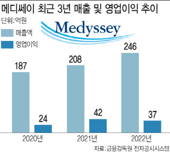 [청출어람 K바이오] 동화약품의 메디쎄이, ‘척추 임플란트’로 세계무대서 경쟁⑧