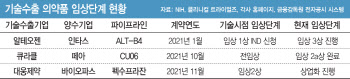 [기술수출 대해부]③기술수출후 개발이 가장 빨리 진전된 신약은