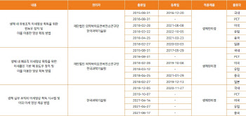 [아이빔테크놀로지 대해부]②“위협할 만한 경쟁사 無, 독보적 생체현미경 기업 목표”