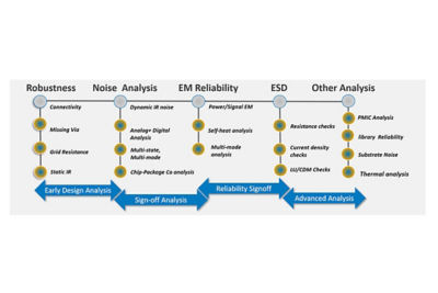 Image depicting Ansys Totem workflow