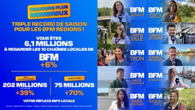 Audiences des BFM Régions: la saison 2023/2024.