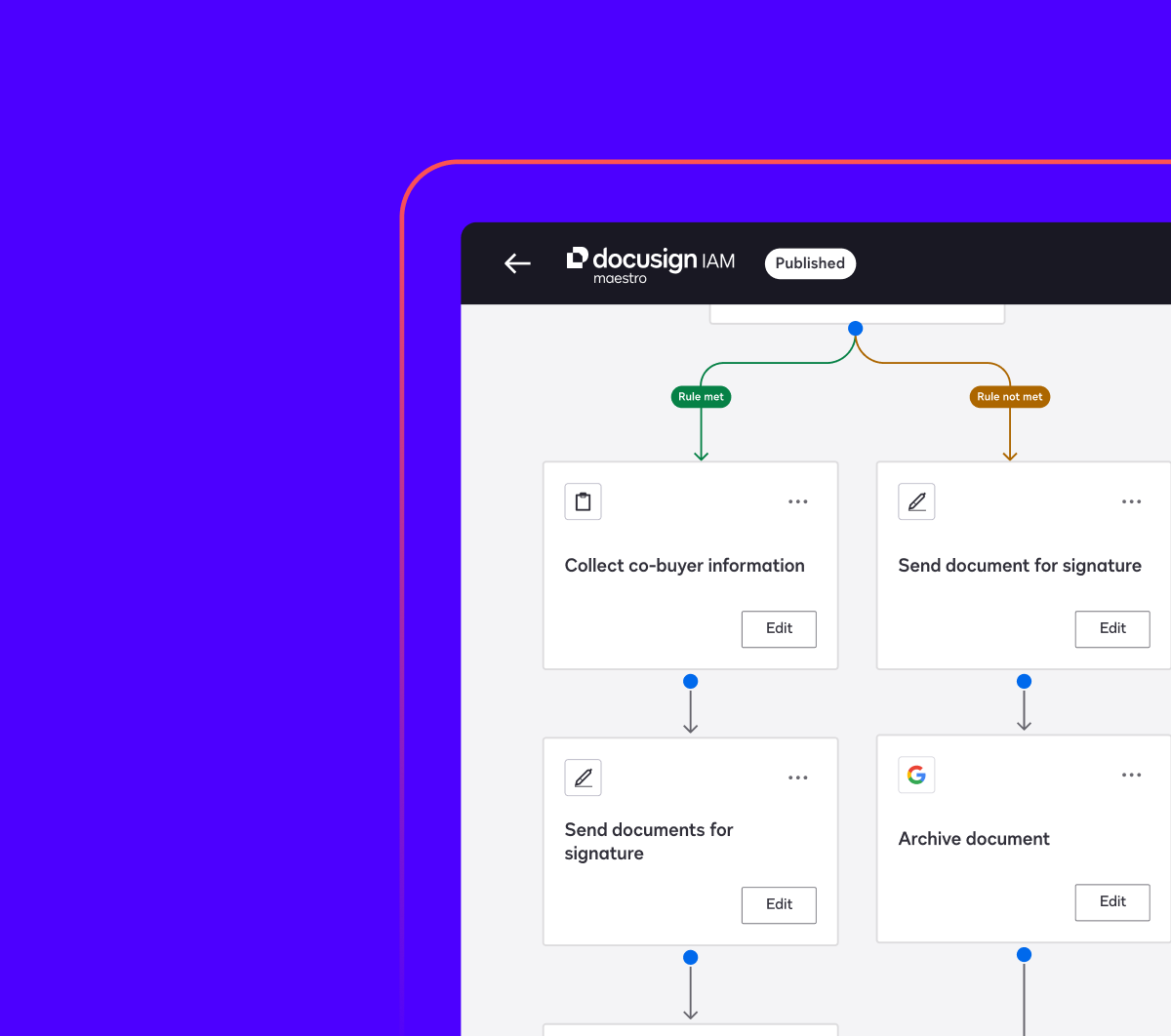 A workflow in Docusign Maestro shows steps for collecting co-buyer information, sending documents for signature, and archiving documents. 