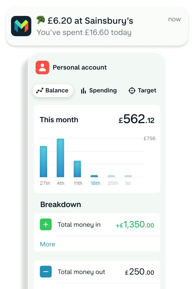 The Monzo app showing their balance, and a notification on a spend from Sainsbury’s