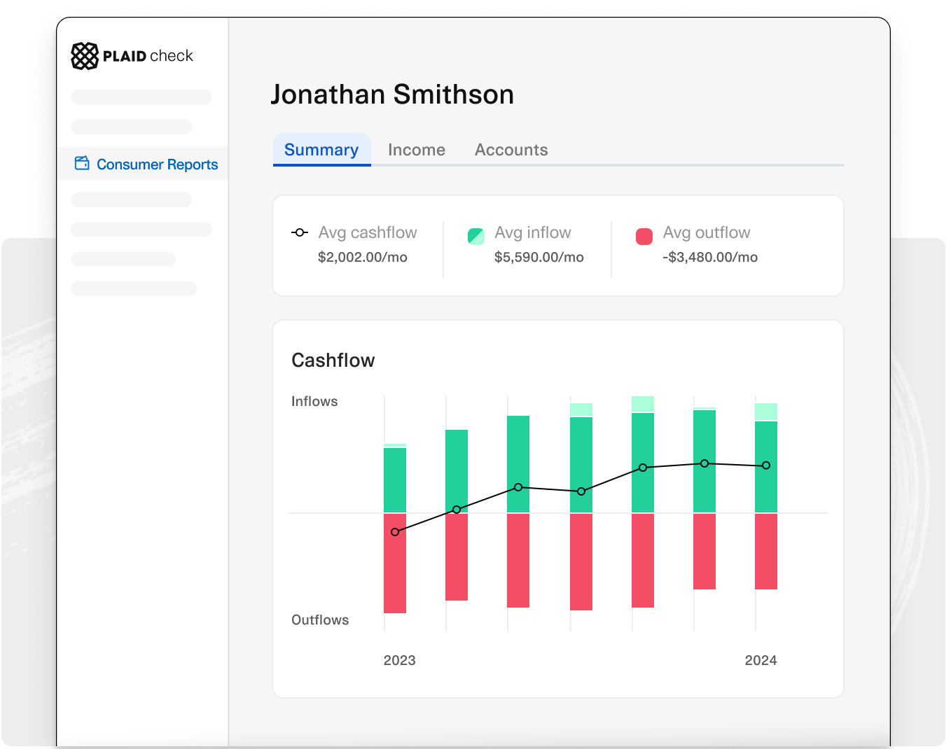 Financial summary page for Jonathan Smithson from PLAIDcheck, showing average cash flow ($2,002.00/mo), average inflow ($5,390.00/mo), and average outflow ($3,489.00/mo). Includes a cash flow chart with green bars for inflows, red bars for outflows, and a line graph indicating trends from 2023 to 2024.