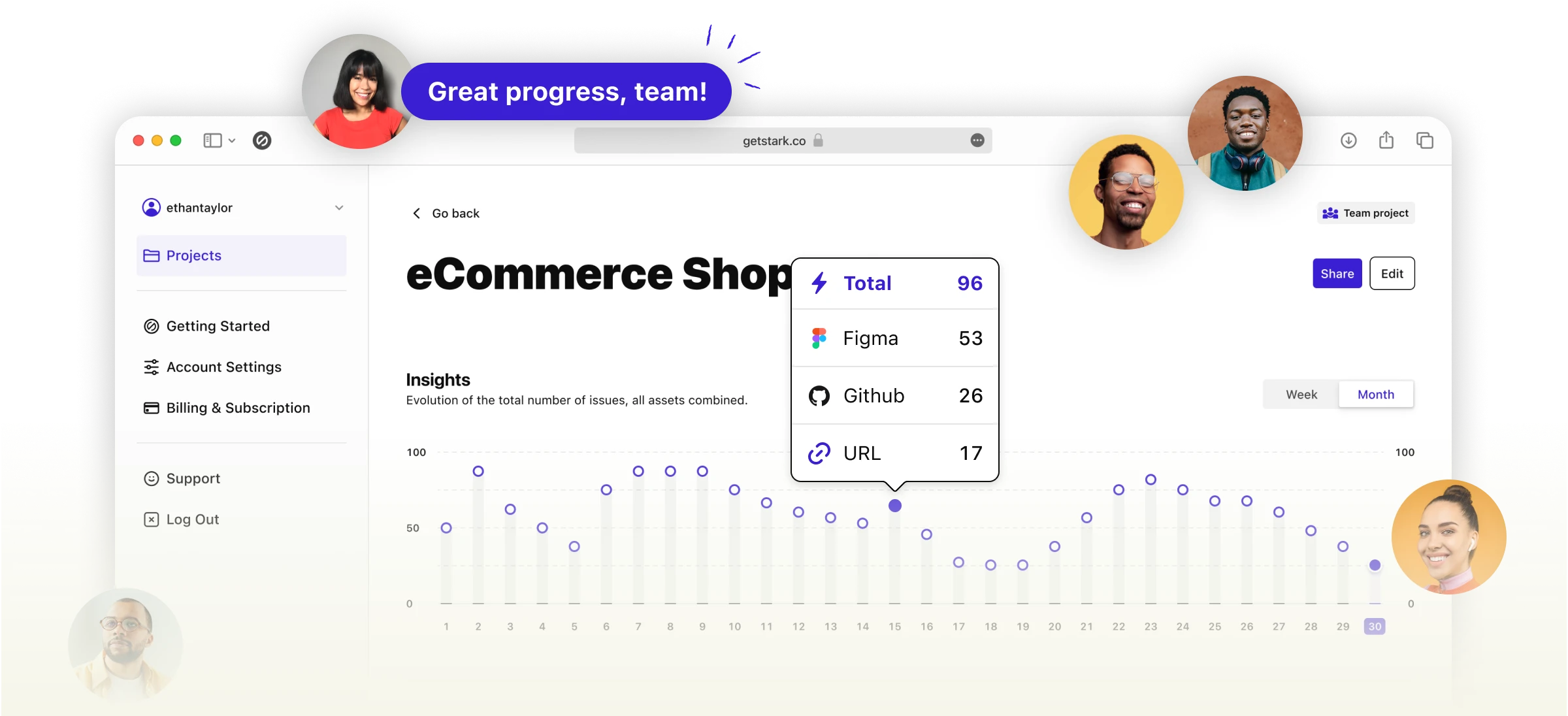 Stark's reports and insights UI shown with an eCommerce shop example. Surrounding it are avatars of people commenting on the progress of their accessibility for the site.