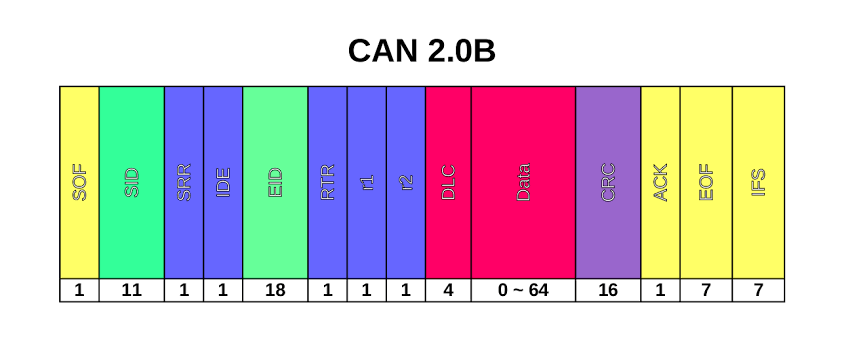 can 2.0b