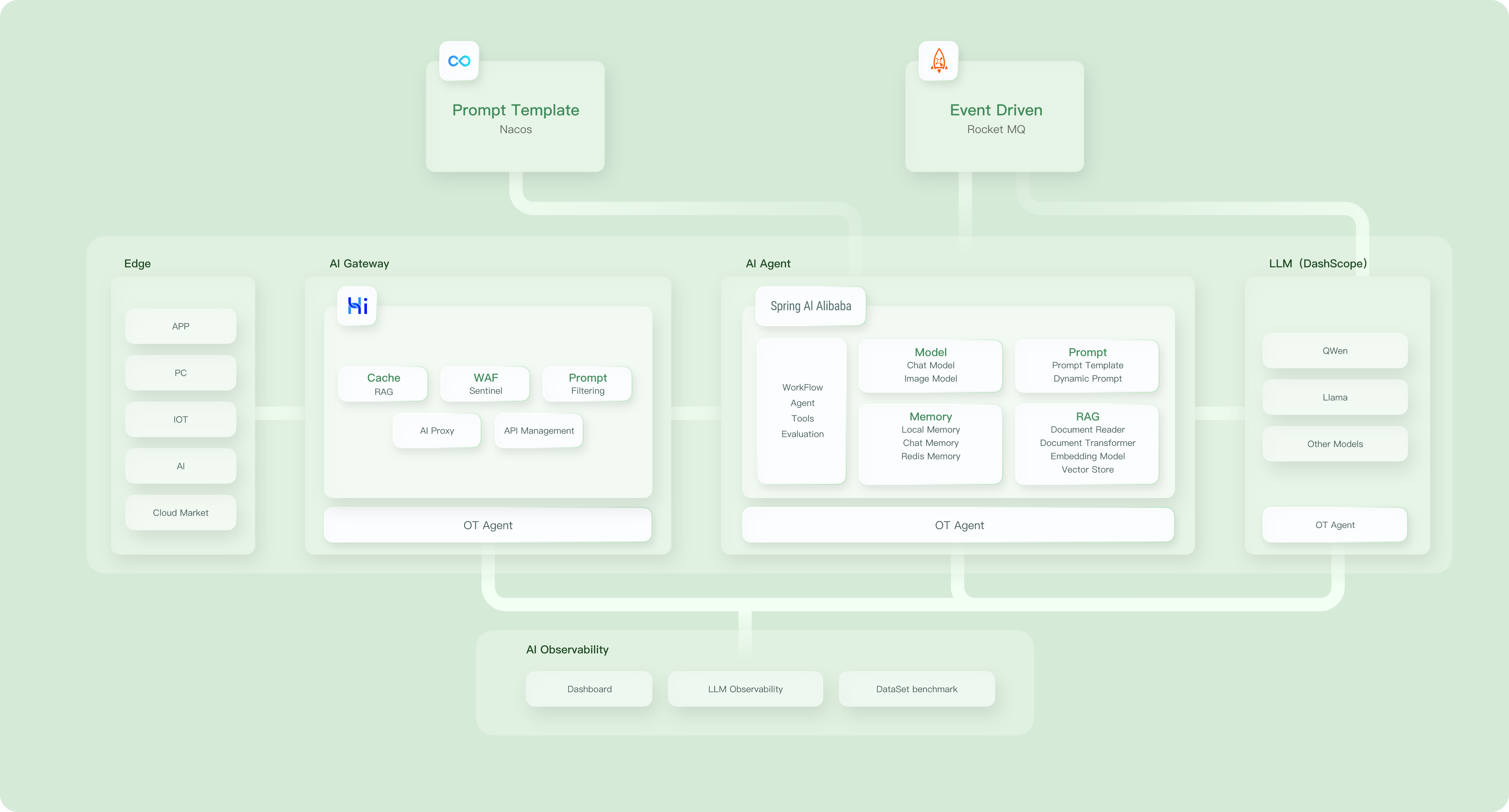 ArchitectureDiagram