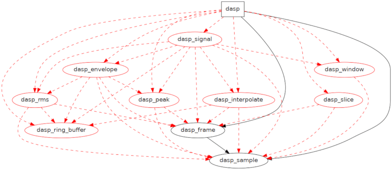 deps-graph