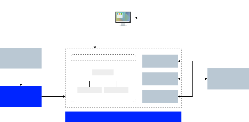 Architecture Overview